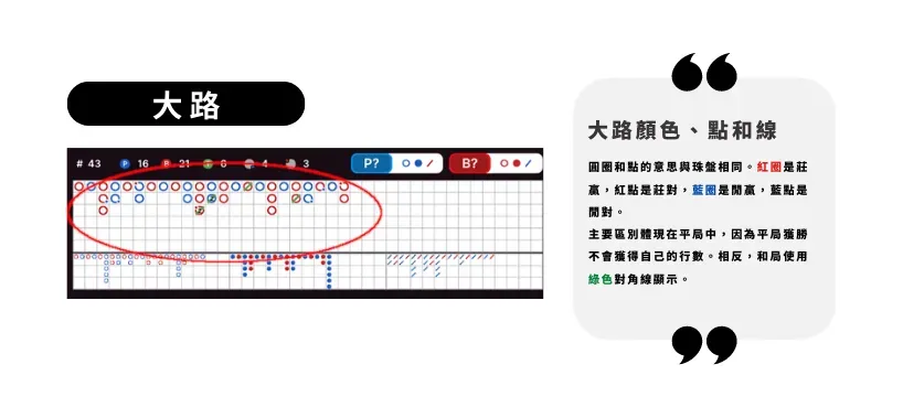 百家樂看路秘訣：贏家策略大公開！｜ KG娛樂城 ｜注冊現金大方送